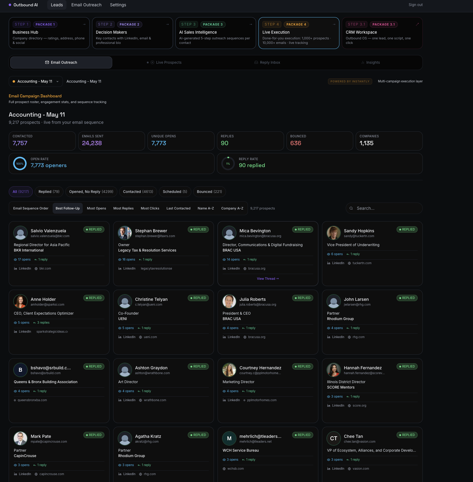 PrimeAxis campaign dashboard showing prospect status, opens, replies, and performance metrics